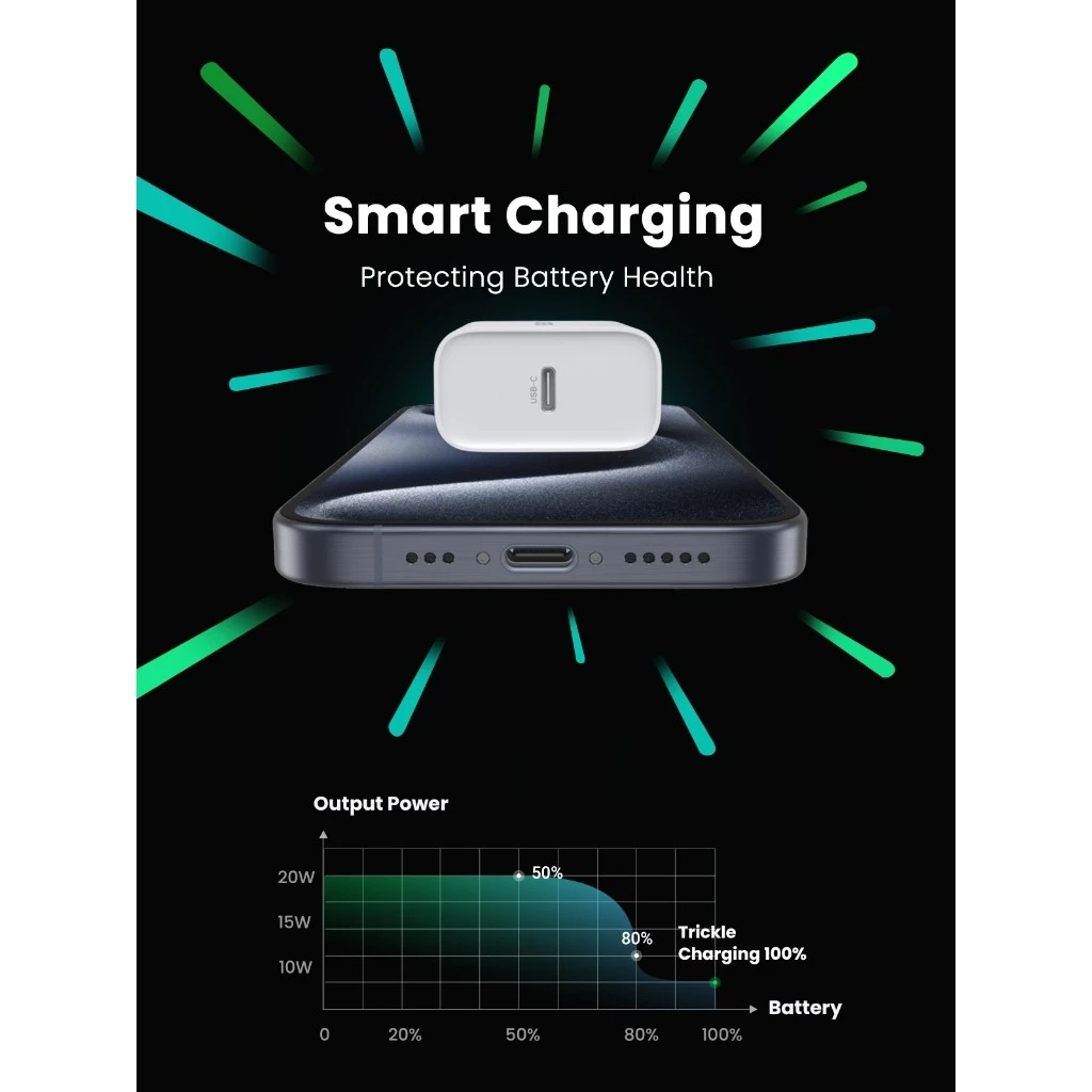UGREEN smart charging graphic showing output reducing as a battery reaches full charge